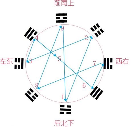 數字易經算法|深入淺出！數字易經算法入門指南